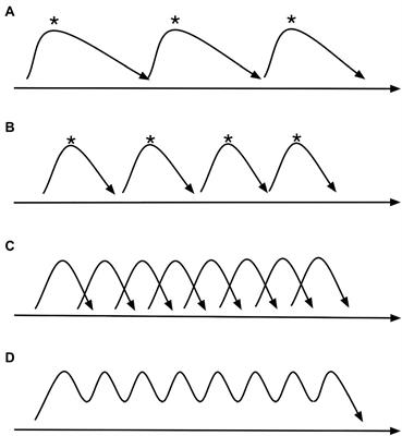 Constraint-Based Sound-Motion Objects in Music Performance